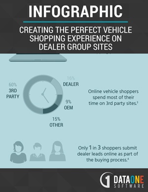 Vehicle-Shopping-on-Dealer-Group-Sites.jpg