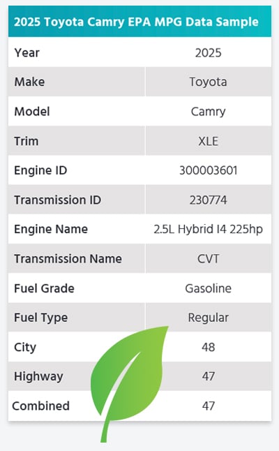 EPA-MPG-Data-Grey-Bkgr