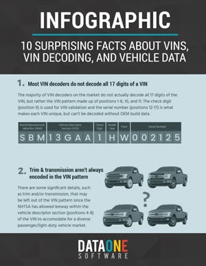 10-Surpising-Facts-About-VINs-VIN-Decoding-and-Vehicle-Data