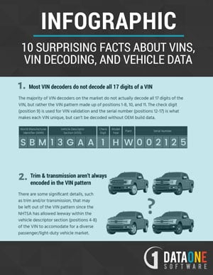 10-Surpising-Facts-About-VINs-VIN-Decoding-and-Vehicle-Data