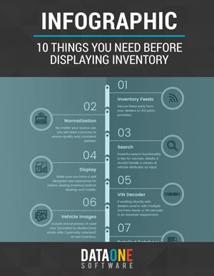 10-Things-You-Need-Before-Displaying-Inventory.jpg