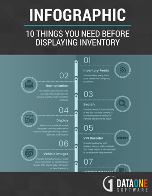 10-Things-You-Need-Before-Displaying-Inventory.jpg