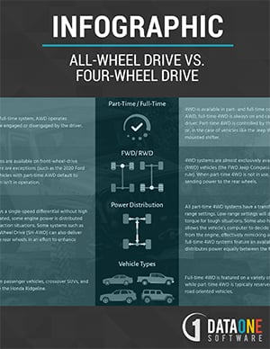 AWD-vs-4WD
