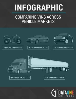 Comparing-VINs-Across-Vehicle-Markets-Infographic
