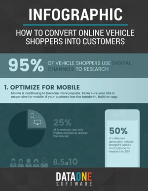 How-to-Convert-Online-Vehicle-Shoppers-Into-Customers.jpg