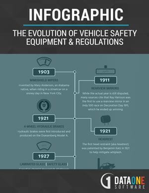 The-Evolution-of-Vehicle-Safety-Equip-and-Regulations