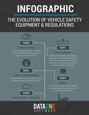 The-Evolution-of-Vehicle-Safety-Equip-and-Regulations