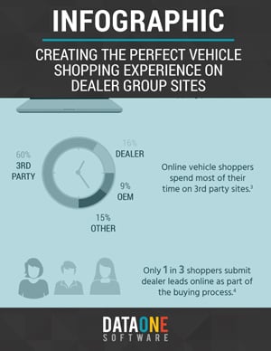 Vehicle-Shopping-on-Dealer-Group-Sites.jpg