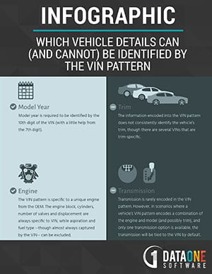 Which-Vehicle-Details-Can-Be-Identified-By-VIN-Pattern