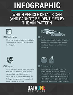 Which-Vehicle-Details-Can-Be-Identified-By-VIN-Pattern