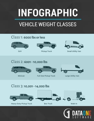Vehicle-Weight-Classes-Infographic