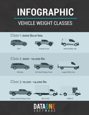 Vehicle-Weight-Classes-Infographic