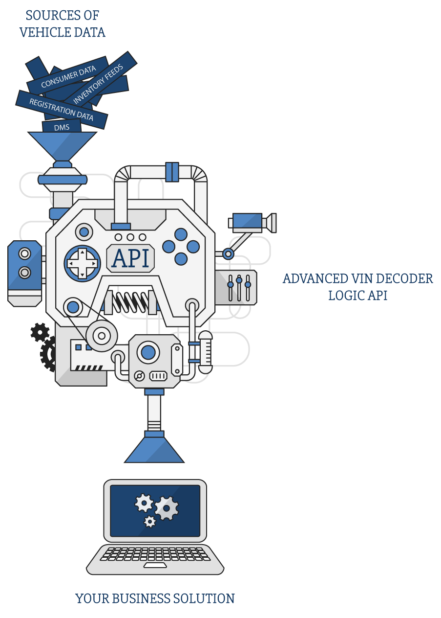 VIN-decoder-api-web-service