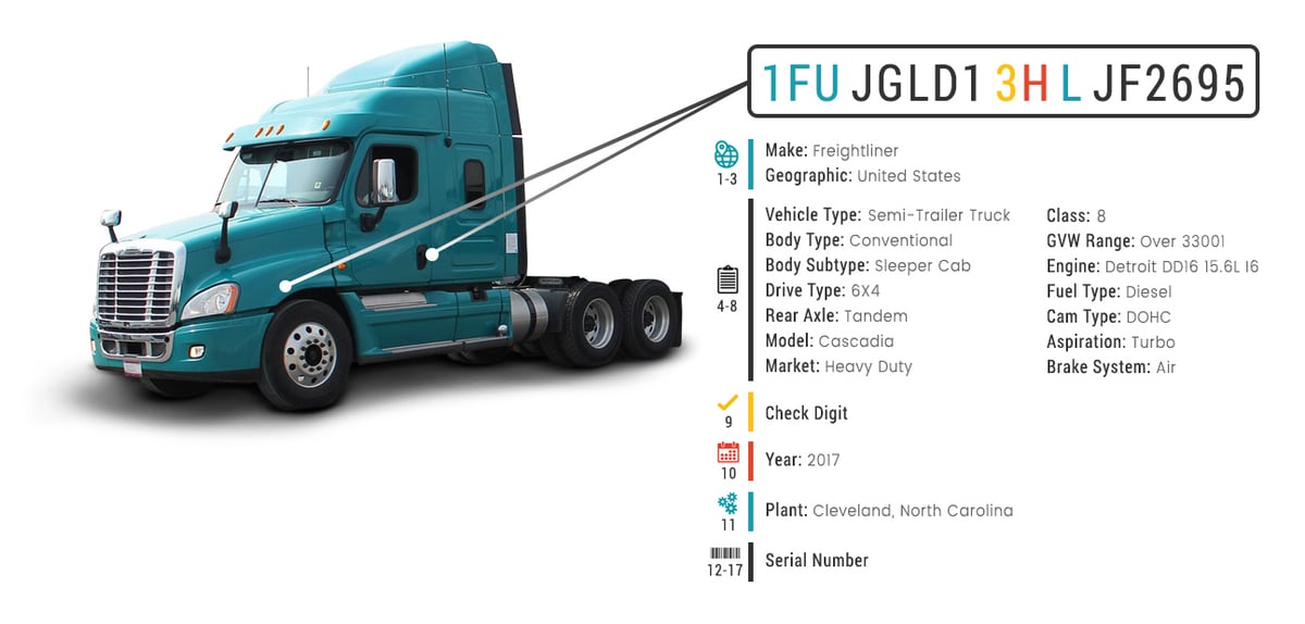 17 Parts of Semi-Truck and Their Uses [with Pictures & Names