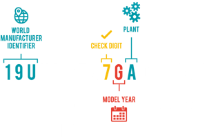 VIN-number-breakdown-graphic_v2
