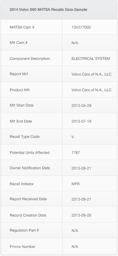 NHTSA-recall-data-mapping