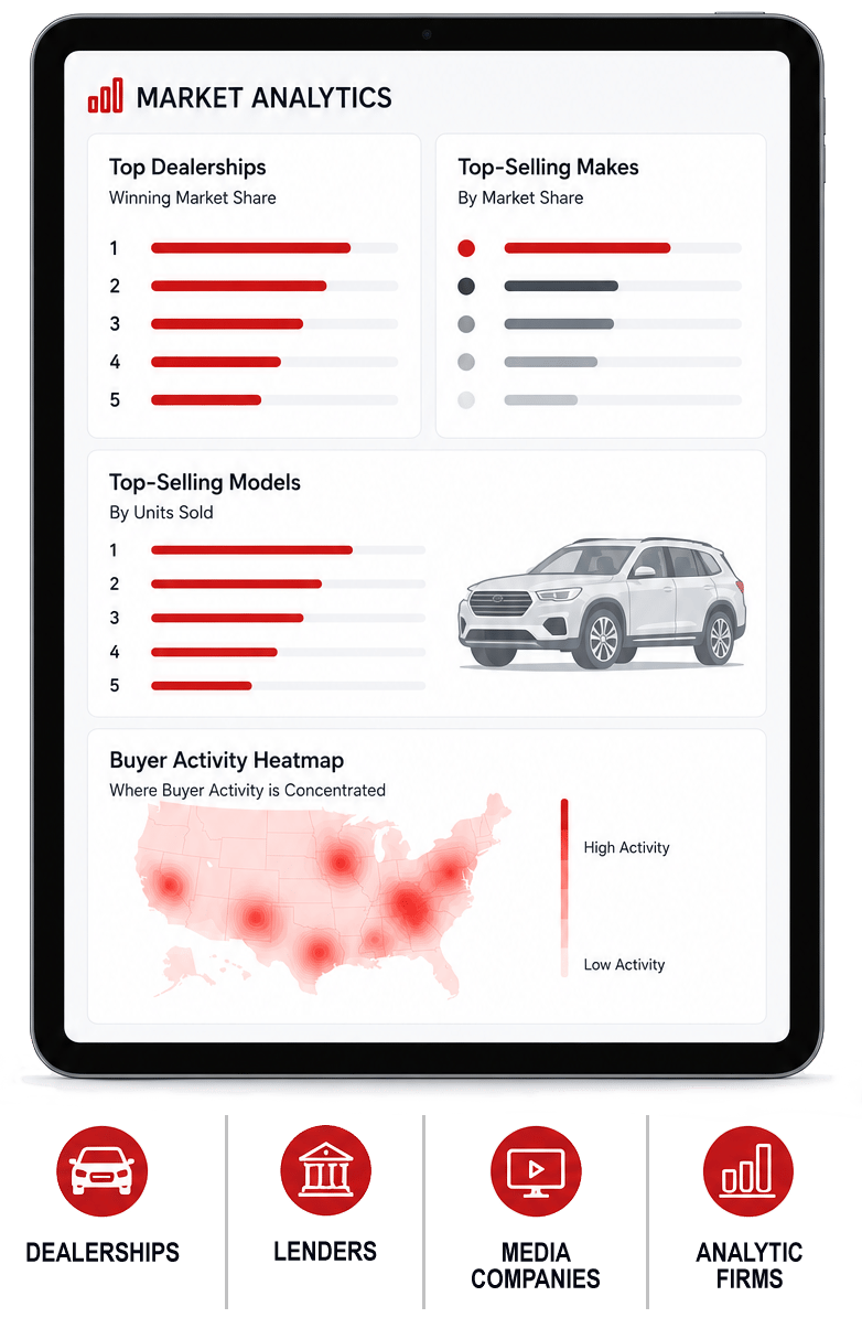 Powerful-Market-Analytics