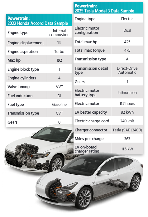 Powertrain-Data-Samples