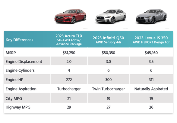 Vehicle-Comparison