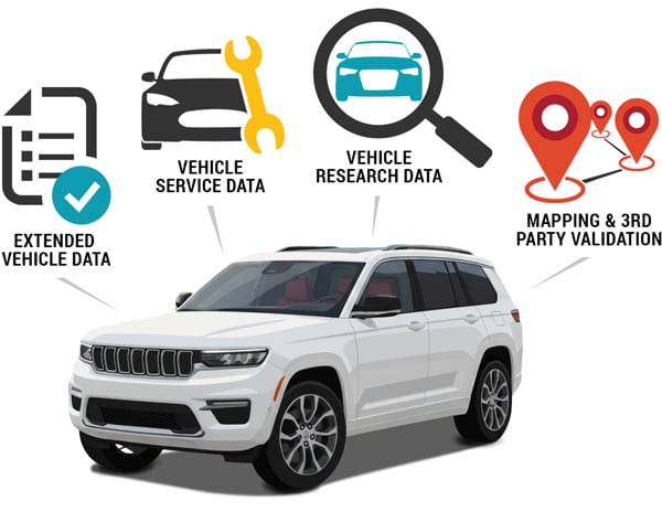 Vehicle-Data-Products-Overview