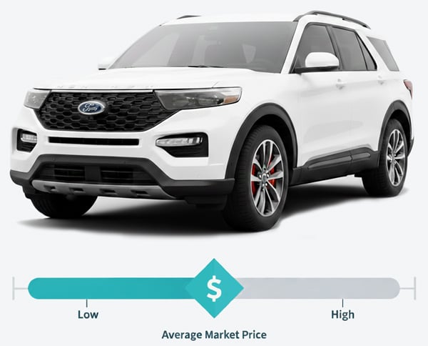 Vehicle-Valuation-Mapping