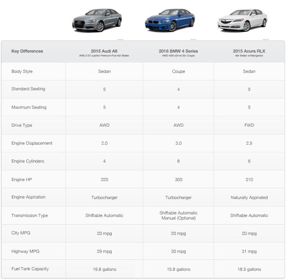 vehicle-comparison-data-normalized-for-in-depth-vehicle-research