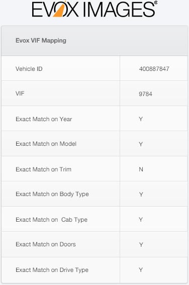 Evox-Images-Mapping-by-VIN