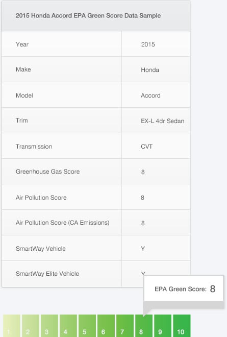 EPA-MPG-and-Green-Vehicle-Data-Mapping