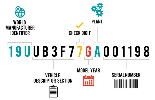 American Standard Serial Number Decoder